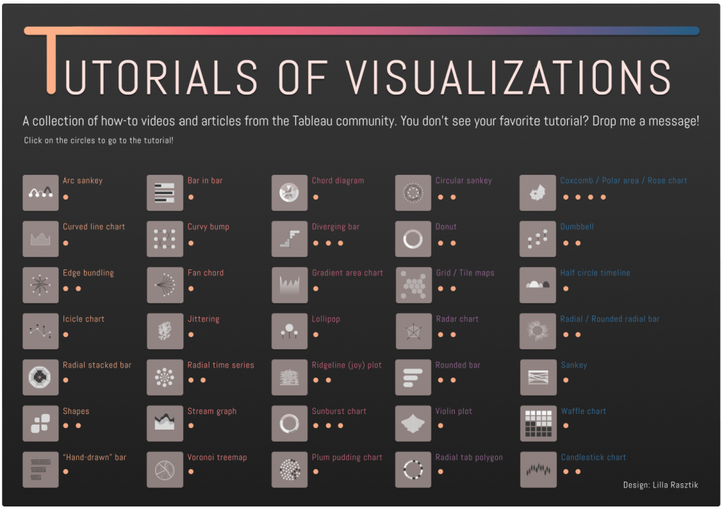 داشبورد Tutorials of Visualizations - تبلو