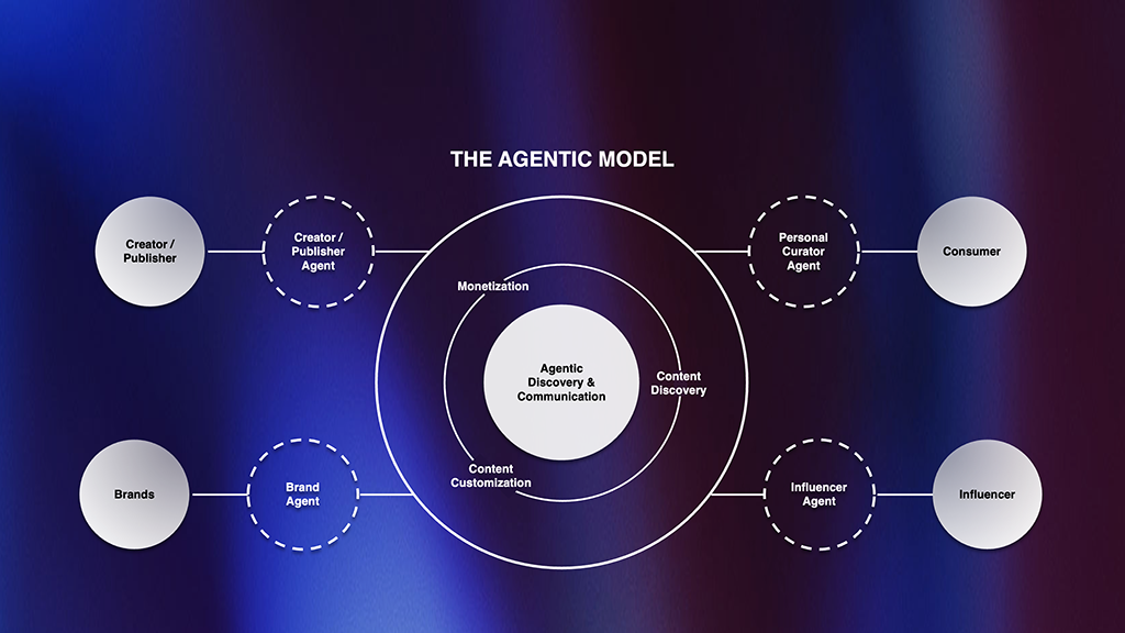 What Is Agentic AI